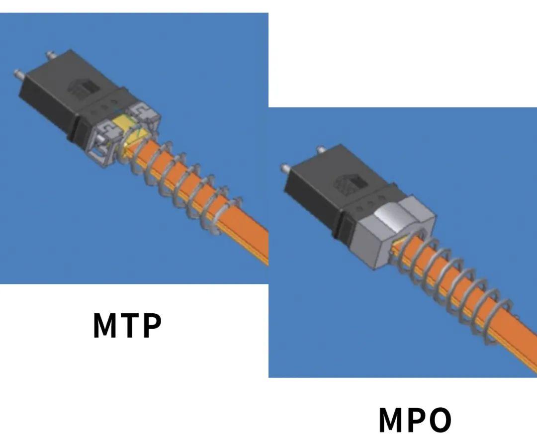 Bộ nhảy sợi MTP/MPO